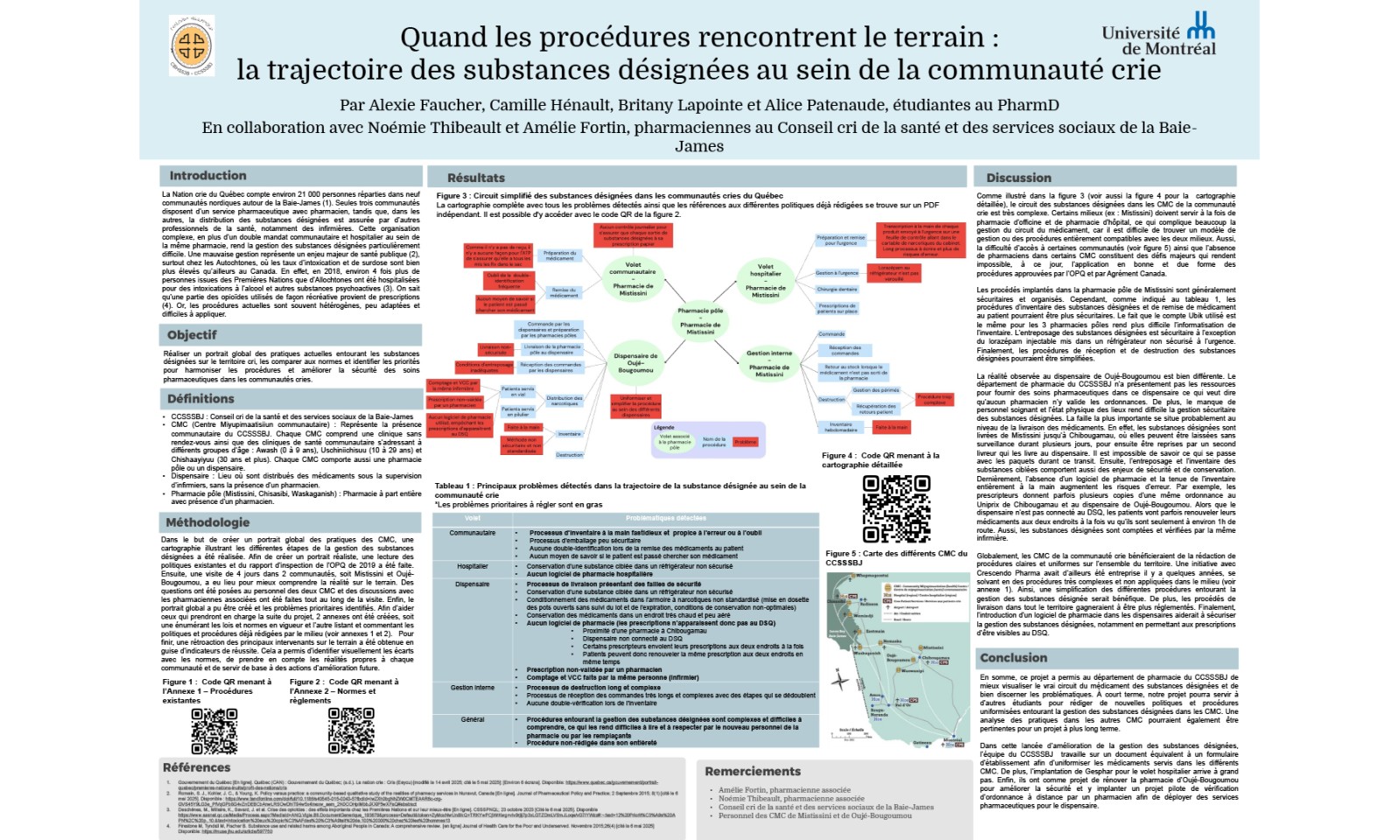 https://www.apesquebec.org/system/files/styles/media_block/private/Quand%20les%20proc%C3%A9dures%20rencontrent%20le%20terrain%20%3A%20la%20trajectoire%20des%20substances%20d%C3%A9sign%C3%A9es%20au%20sein%20de%20la%20communaut%C3%A9%20crie?itok=jYv6Kg44
