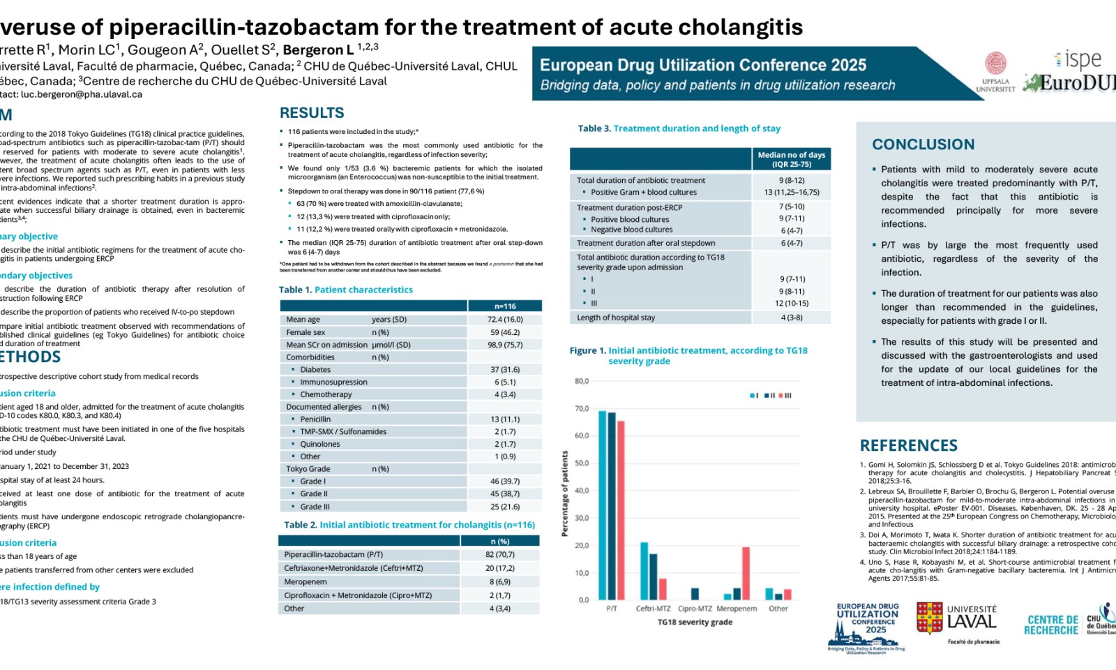https://www.apesquebec.org/system/files/styles/media_block/private/Overuse%20of%20piperacillin-tazobactam%20for%20the%20treatment%20of%20acute%20cholangitis?itok=3rgScL1d
