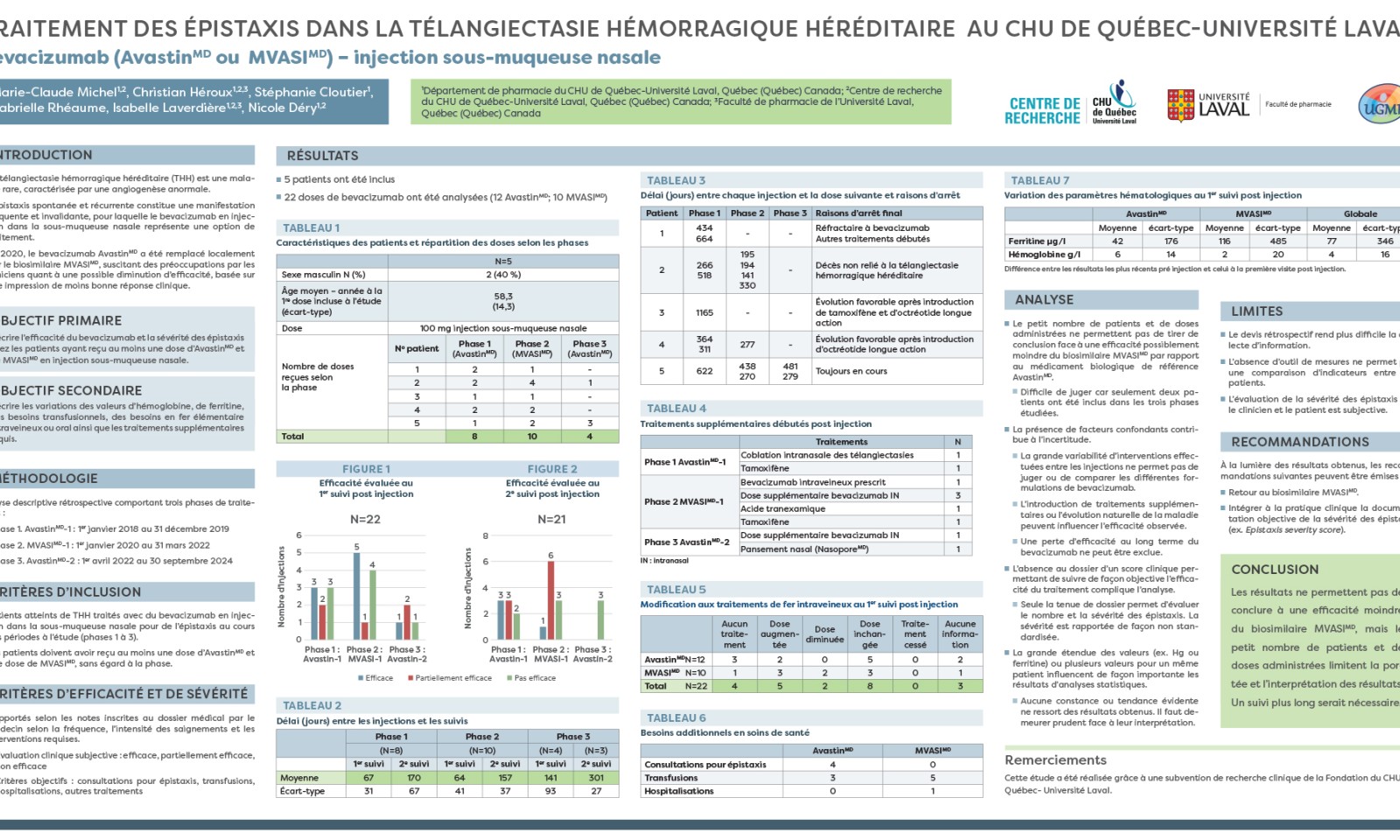 https://www.apesquebec.org/system/files/styles/media_block/private/Traitement%20des%20%C3%A9pistaxis%20dans%20la%20t%C3%A9langiectasie%20h%C3%A9morragique%20h%C3%A9r%C3%A9ditaire%20au%20CHU%20de%20Qu%C3%A9bec-Universit%C3%A9%20Laval%20Bevacizumab%20%28Avastin%20ou%20MVASI%29%20-%20injection%20sous-muqueuse%20nasale?itok=dwOw5KKP