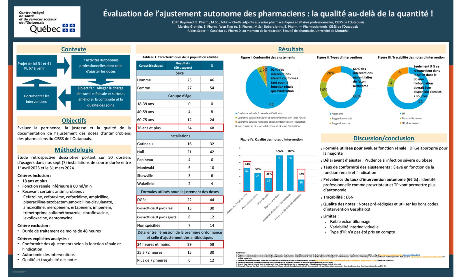 https://www.apesquebec.org/system/files/styles/media_block/private/%C3%89valuation%20de%20l%E2%80%99ajustement%20autonome%20des%20pharmaciens%20%3A%20la%20qualit%C3%A9%20au-del%C3%A0%20de%20la%20quantit%C3%A9%21?itok=iFALv7kJ