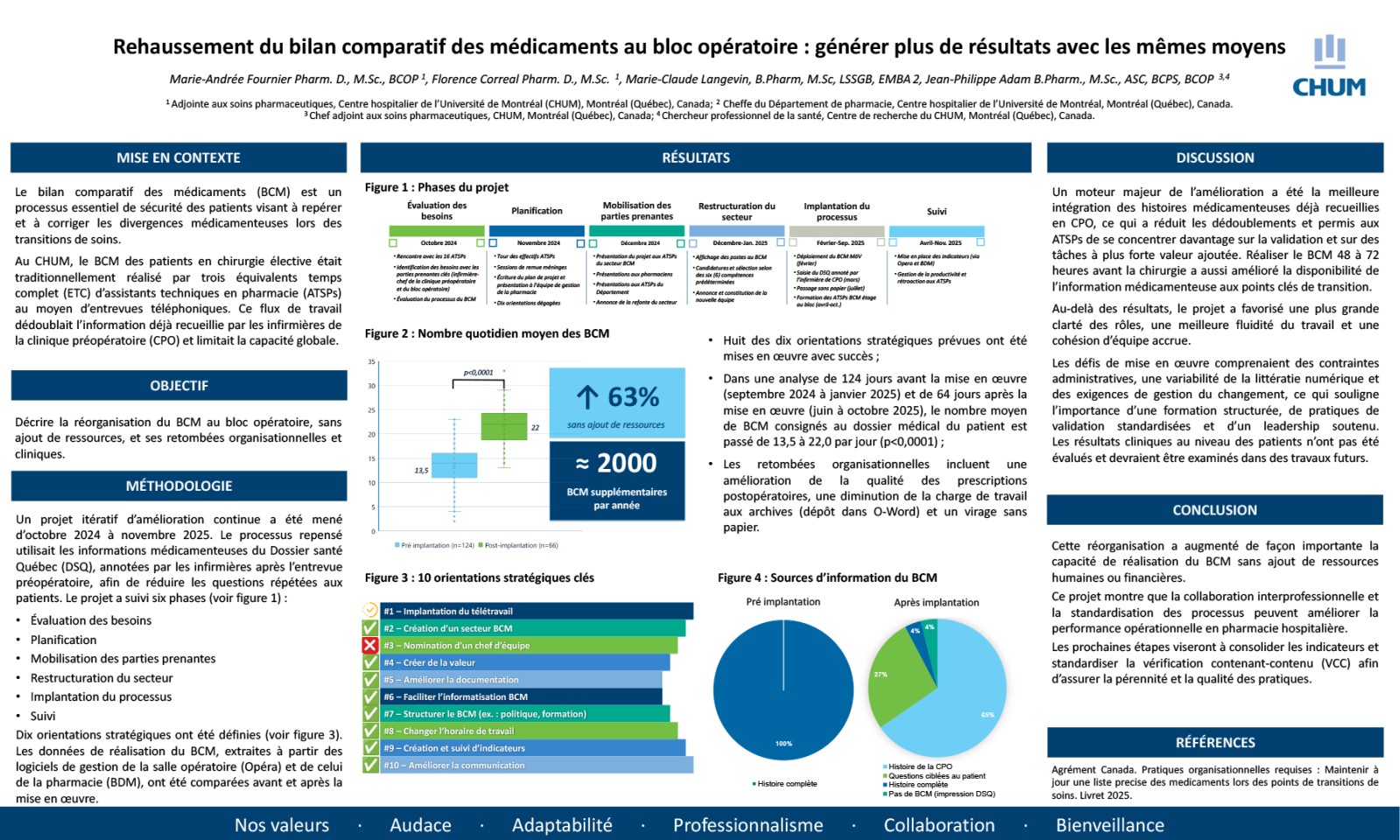 https://www.apesquebec.org/system/files/styles/media_block/private/Rehaussement%20du%20bilan%20comparatif%20des%20m%C3%A9dicaments%20au%20bloc%20op%C3%A9ratoire%20%3A%20g%C3%A9n%C3%A9rer%20plus%20de%20r%C3%A9sultats%20avec%20les%20m%C3%AAmes%20moyens?itok=W-al6ECZ