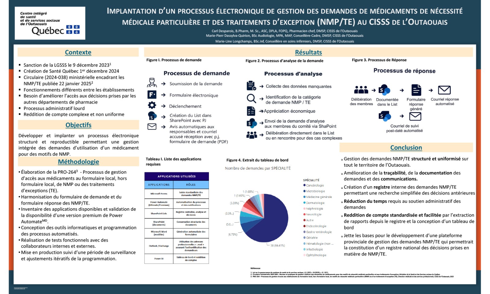https://www.apesquebec.org/system/files/styles/media_block/private/Implantation%20d%27un%20processus%20%C3%A9lectronique%20de%20gestion%20des%20demandes%20de%20m%C3%A9dicaments%20de%20n%C3%A9cessit%C3%A9%20m%C3%A9dicale%20particuli%C3%A8re%20au%20CISSS%20de%20l%27Outaouais?itok=V3n46IQA