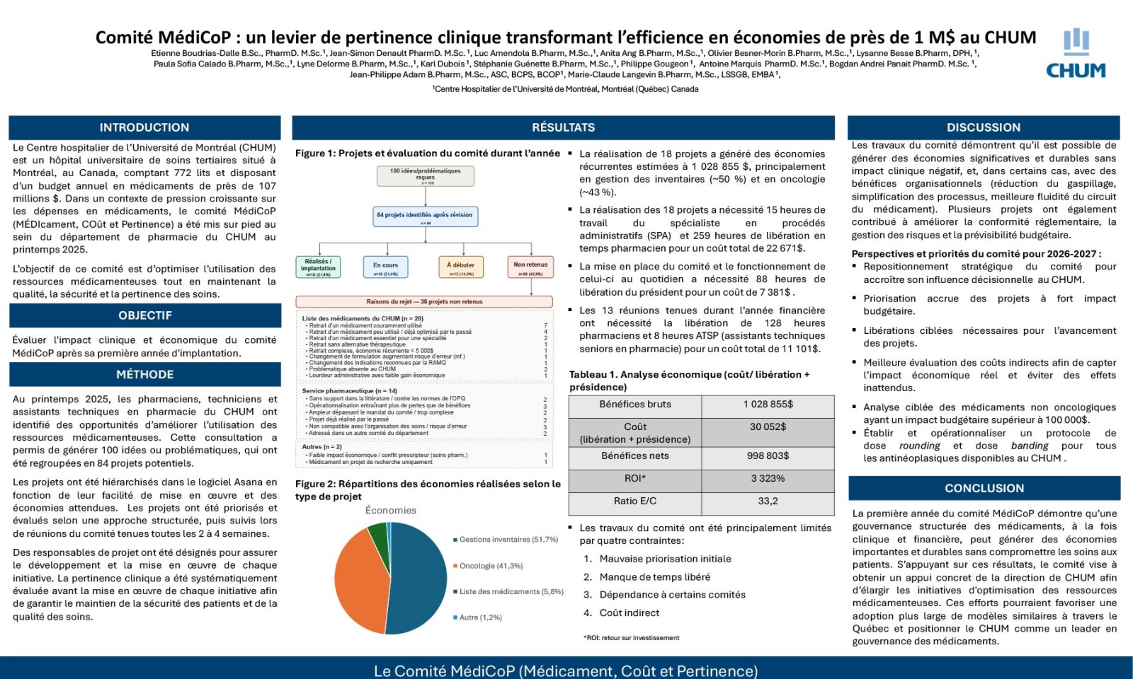 https://www.apesquebec.org/system/files/styles/media_block/private/Comit%C3%A9%20M%C3%89DICOP%3A%20un%20levier%20de%20pertinence%20%20clinique%20qui%20transforme%20%20l%27efficience%20en%20%C3%A9conomie%20de%201M%24%20au%20CHUM?itok=88aQmf1T