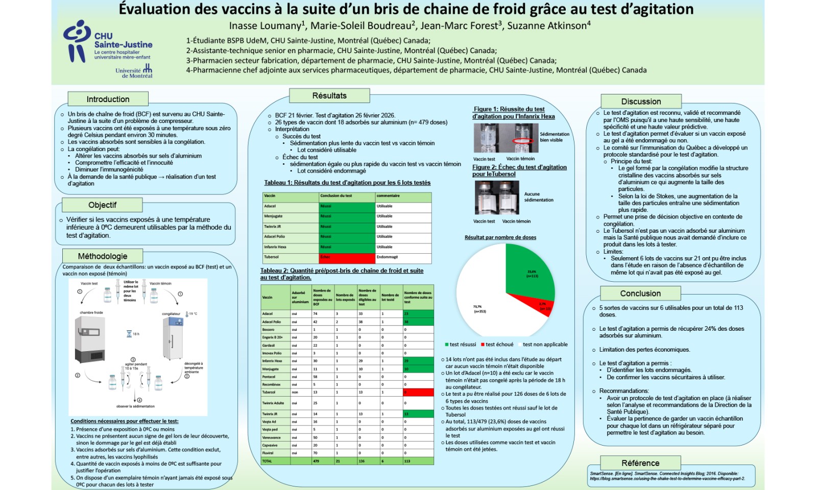 https://www.apesquebec.org/system/files/styles/media_block/private/%C3%89valuation%20des%20vaccins%20%C3%A0%20la%20suite%20d%27un%20bris%20de%20cha%C3%AEne%20de%20froid%20gr%C3%A2ce%20au%20test%20d%27agitation?itok=pmUiXk3u