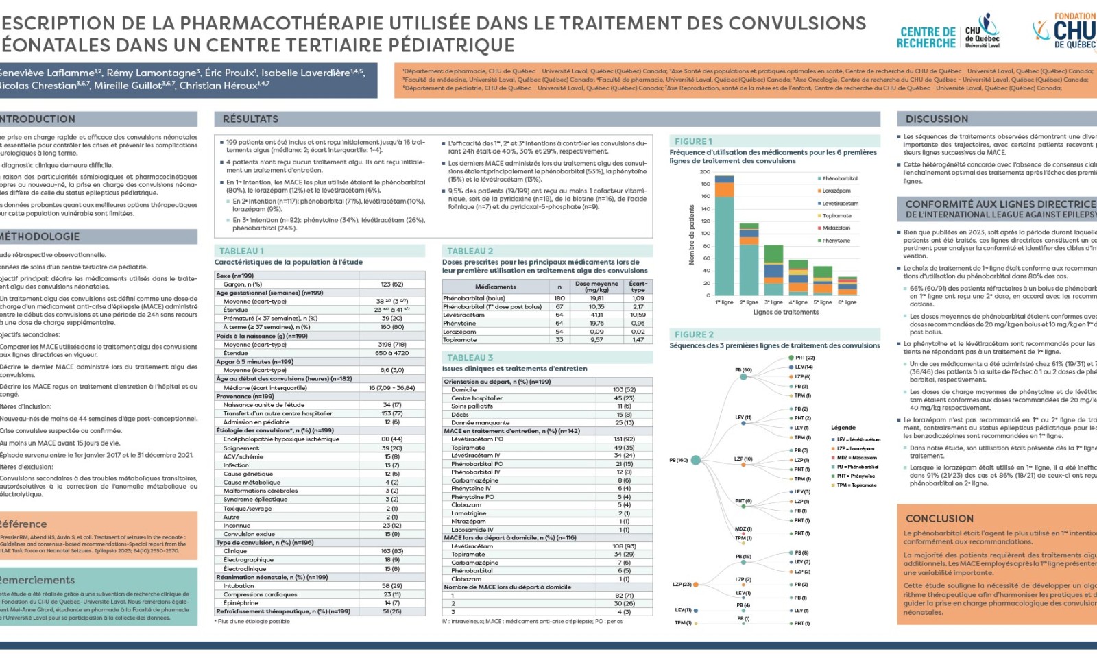 https://www.apesquebec.org/system/files/styles/media_block/private/Description%20de%20la%20pharmacoth%C3%A9rapie%20utilis%C3%A9e%20dans%20le%20traitement%20des%20convulsions%20n%C3%A9onatales%20dans%20un%20centre%20tertiaire%20p%C3%A9diatrique?itok=tpkyjI9S