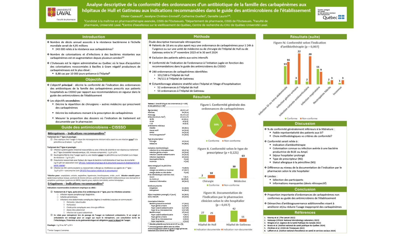 https://www.apesquebec.org/system/files/styles/media_block/private/Analyse%20de%20la%20conformit%C3%A9%20des%20ordonnances%20de%20carbap%C3%A9n%C3%A8mes%20aux%20indications%20recommand%C3%A9es%20dans%20le%20guide%20des%20antimicrobiens%20du%20CISSS%20de%20l%E2%80%99Outaouais%20?itok=1IfvVw3I