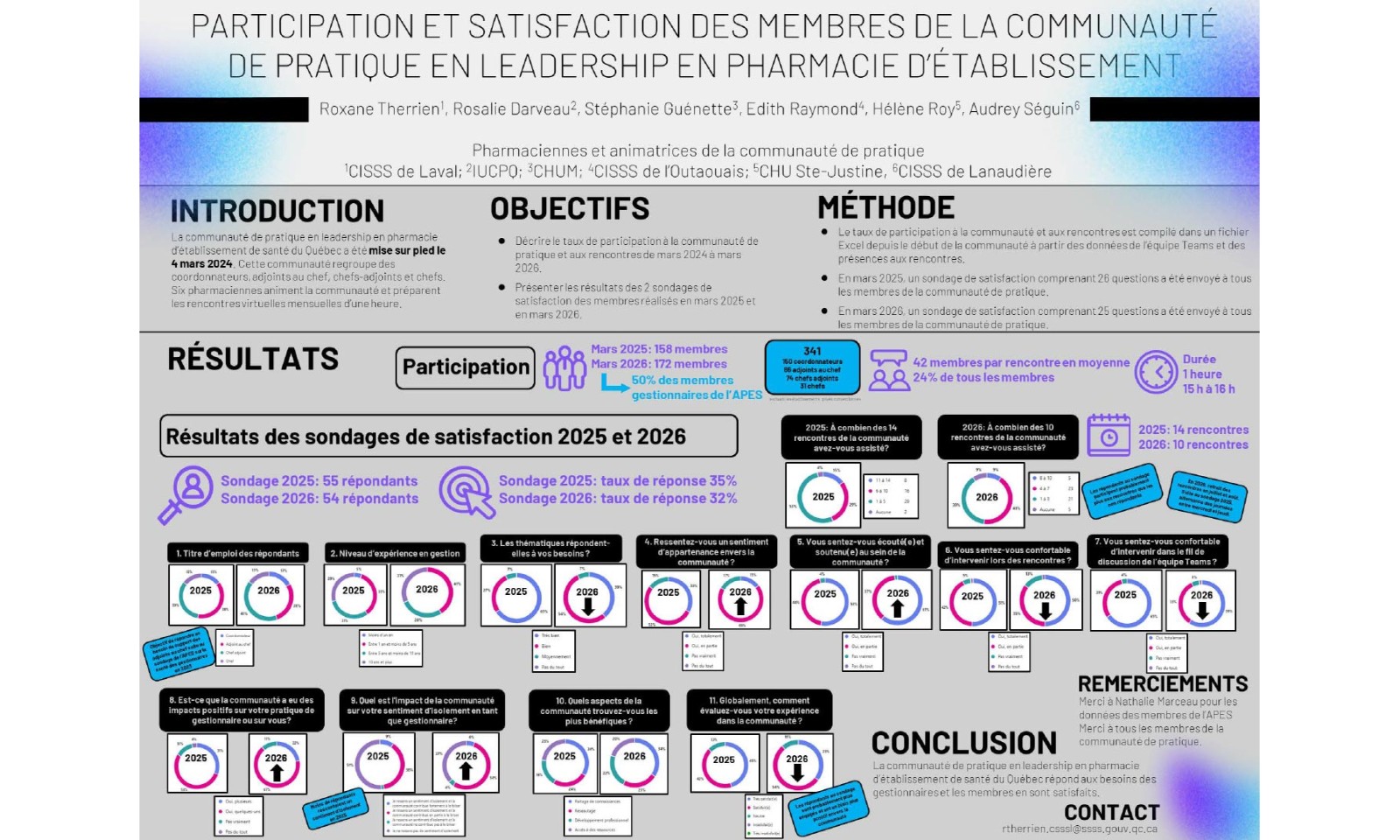 https://www.apesquebec.org/system/files/styles/media_block/private/Participation%20et%20satisfaction%20des%20membres%20de%20la%20communaut%C3%A9%20de%20pratique%20en%20leadership%20en%20pharmacie%20d%27%C3%A9tablissement?itok=AwZOtzHR