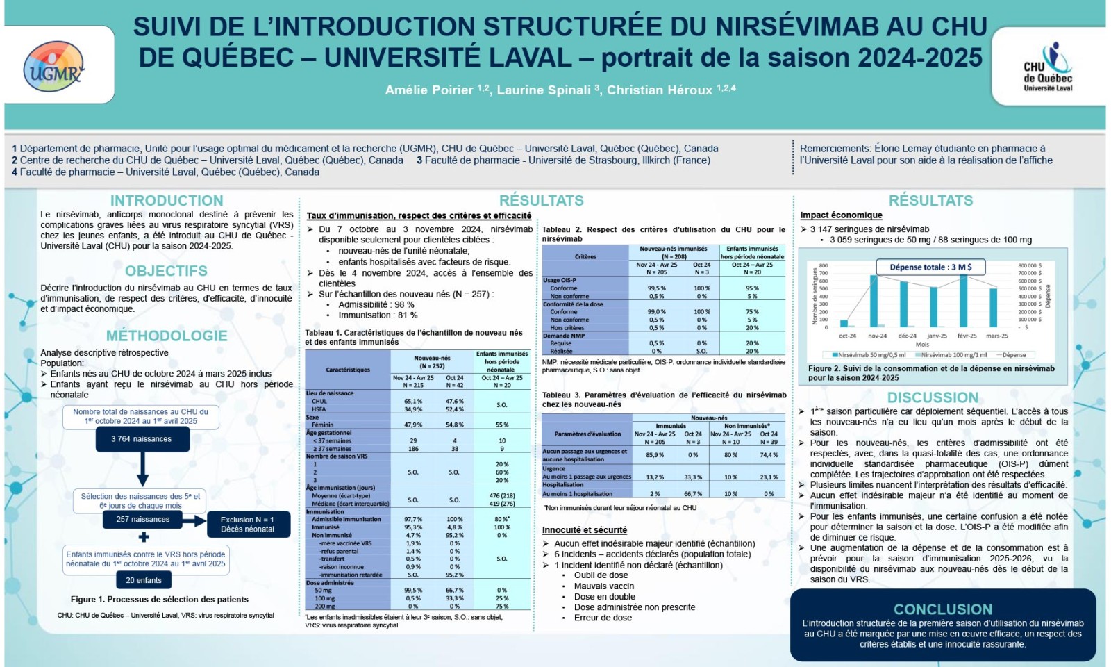https://www.apesquebec.org/system/files/styles/media_block/private/Suivi%20de%20l%27introduction%20structur%C3%A9e%20du%20nirs%C3%A9vimab%20au%20CHU%20de%20Qu%C3%A9bec%20-%20Universit%C3%A9%20Laval%20-%20portrait%20de%20la%20saison%202024-2025?itok=gRRyQ09s