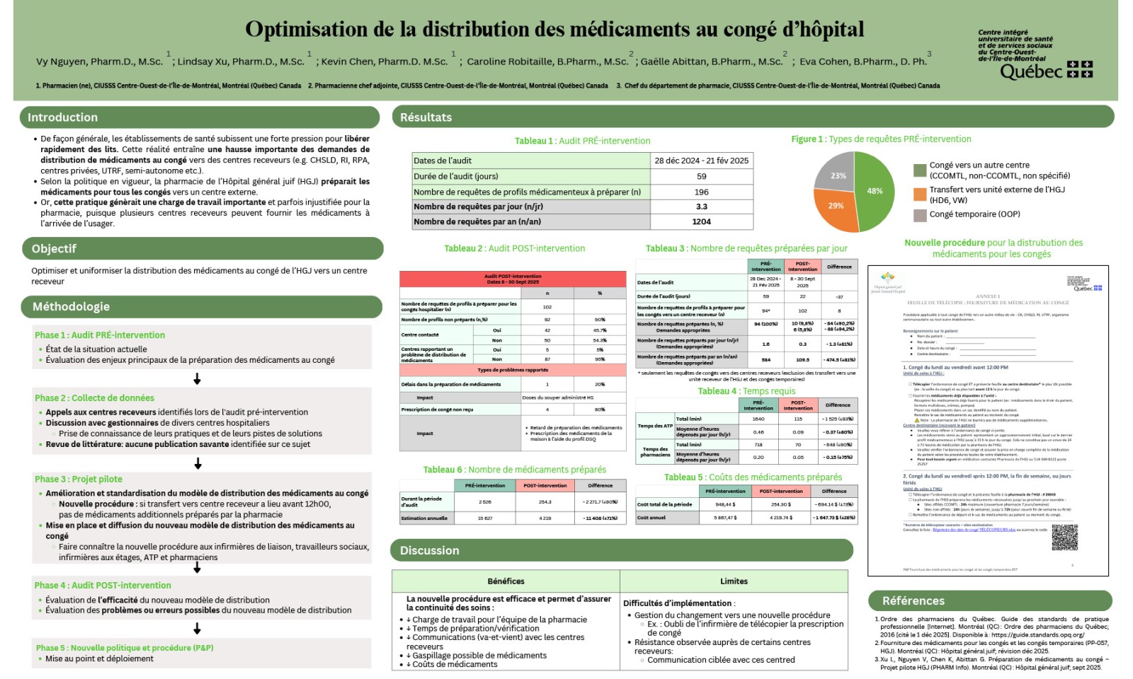https://www.apesquebec.org/system/files/styles/media_block/private/Optimisation%20de%20la%20distribution%20des%20m%C3%A9dicaments%20au%20cong%C3%A9%20d%27h%C3%B4pital?itok=xU2-xjND