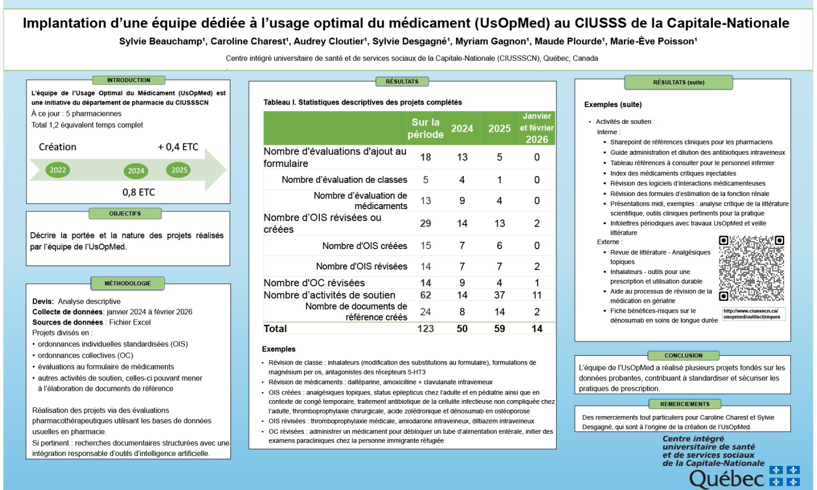 https://www.apesquebec.org/system/files/styles/media_block/private/Implantation%20d%27une%20%C3%A9quipe%20d%C3%A9di%C3%A9e%20%C3%A0%20l%27usage%20optimal%20du%20m%C3%A9dicament%20%28Usopmed%29%20au%20Centre%20int%C3%A9gr%C3%A9%20universitaire%20de%20sant%C3%A9%20et%20de%20services%20sociaux%20de%20la%20Capitale-Nationale?itok=jpbO3JAt