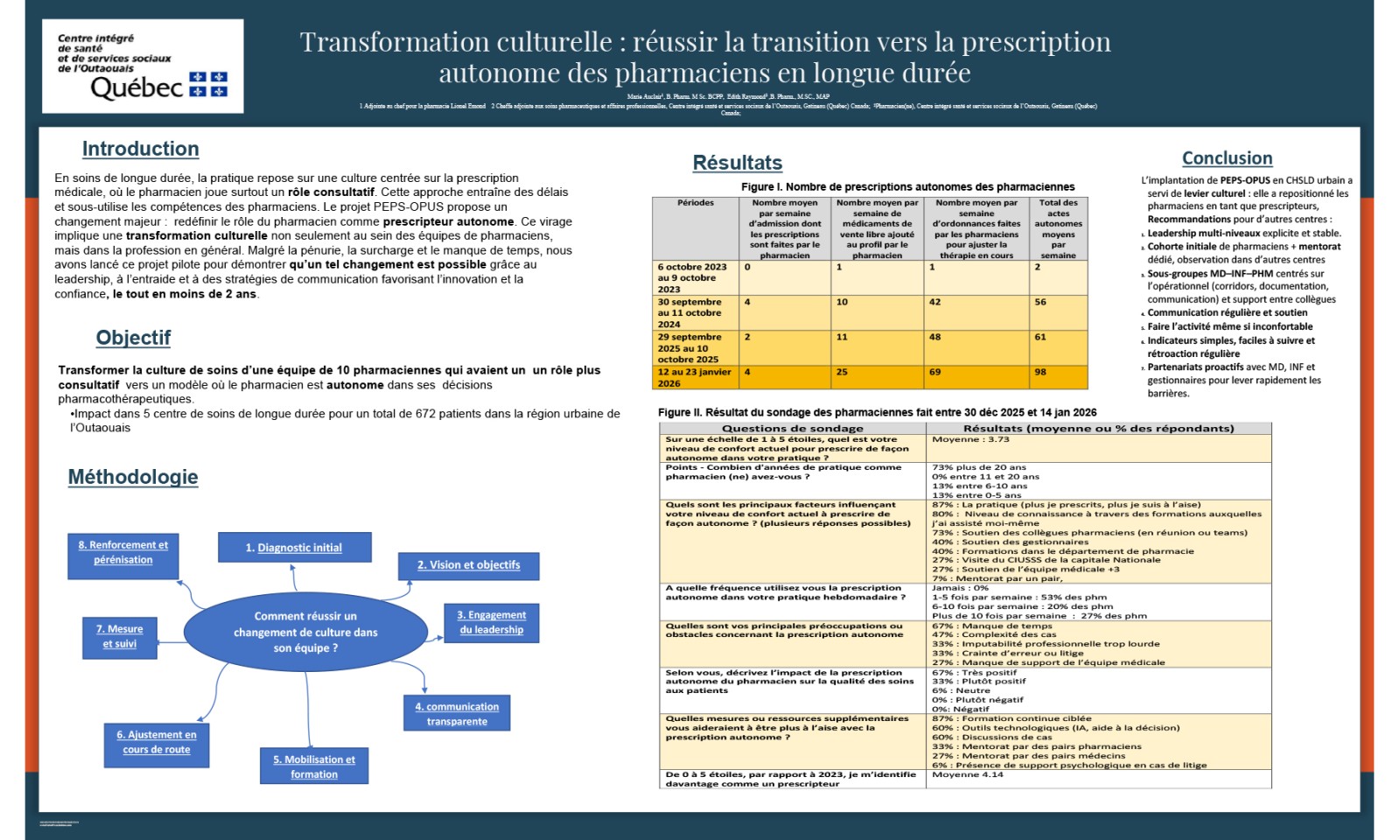 https://www.apesquebec.org/system/files/styles/media_block/private/Transformation%20culturelle%20%3A%20r%C3%A9ussir%20la%20transition%20vers%20la%20prescription%20autonome%20des%20pharmaciens%20en%20longue%20dur%C3%A9e?itok=qVrkqIaE