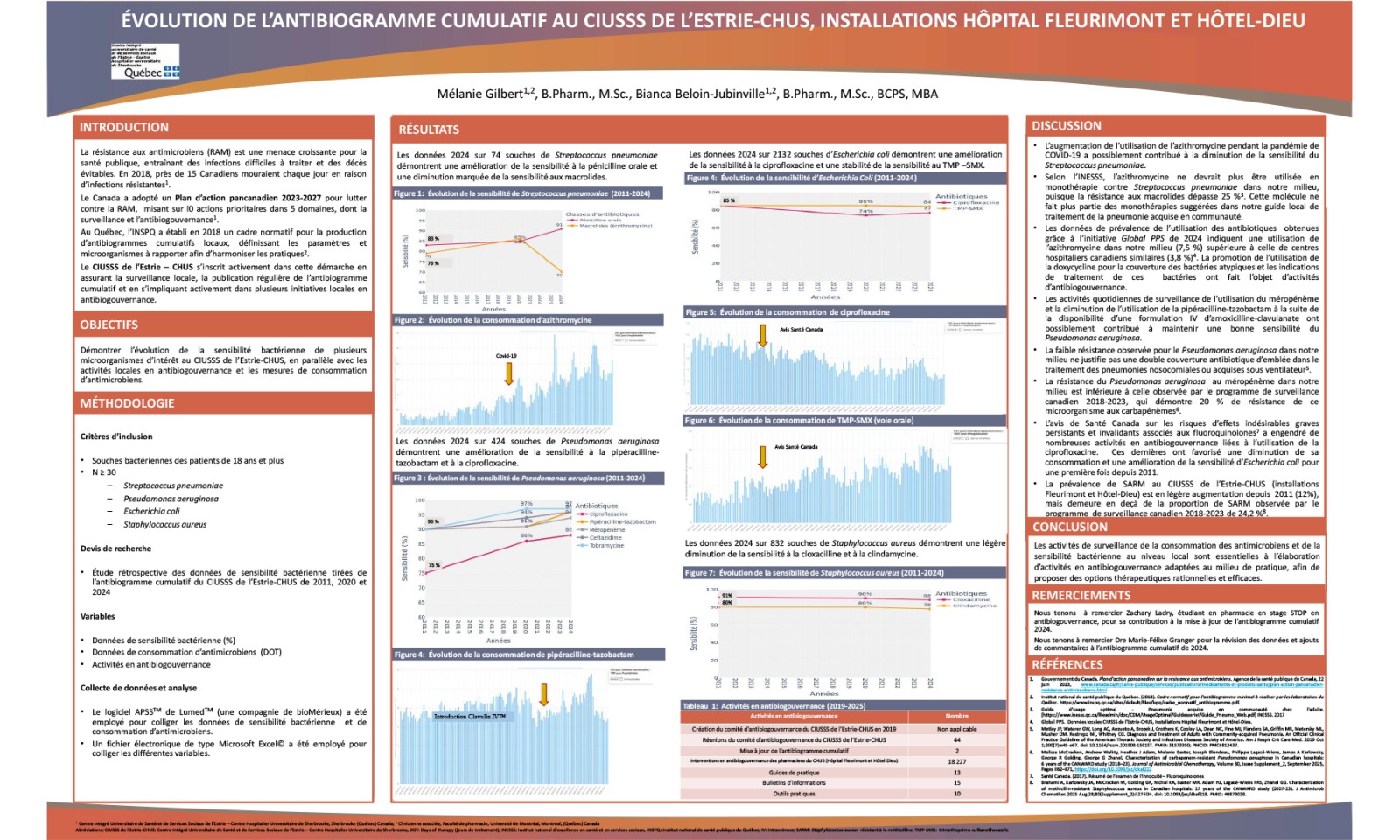https://www.apesquebec.org/system/files/styles/media_block/private/%C3%89volution%20de%20l%27antibiogramme%20cumulatif%20au%20CIUSSS%20de%20l%27Estrie-CHUS%2C%20Installation%20H%C3%B4pital%20Fleurimont%20et%20H%C3%B4tel-Dieu?itok=j9zeUIxd