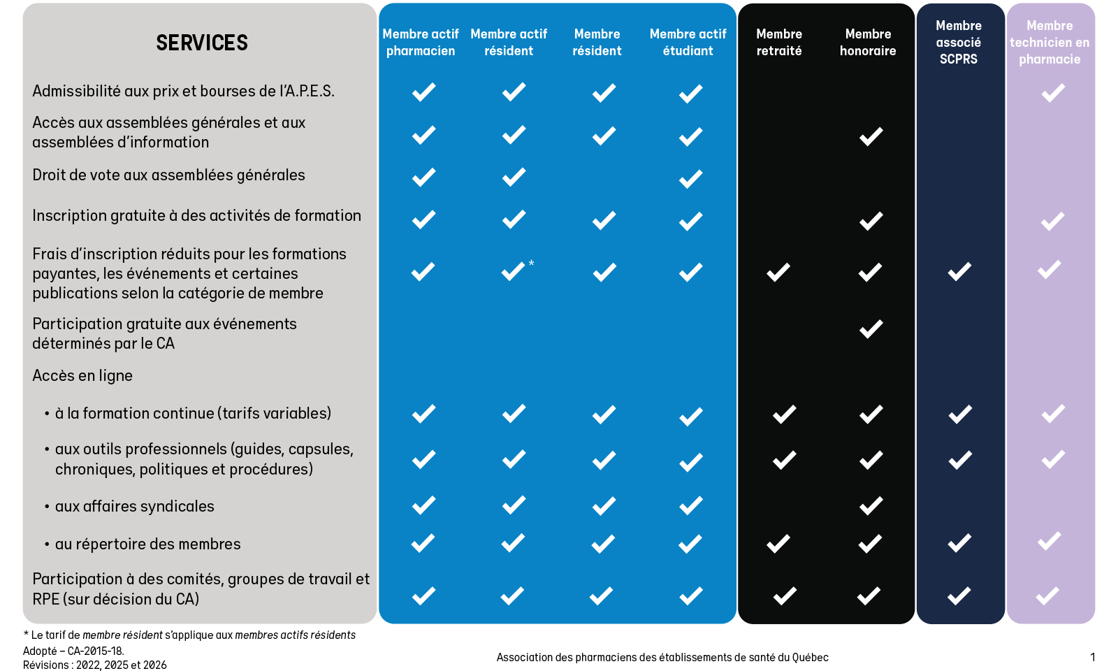 https://www.apesquebec.org/system/files/styles/media_block/private/Avantages%20et%20services%20offerts%20par%20l%E2%80%99A.P.E.S.%20%C3%A0%20ses%20membres?itok=WTQfmPlH